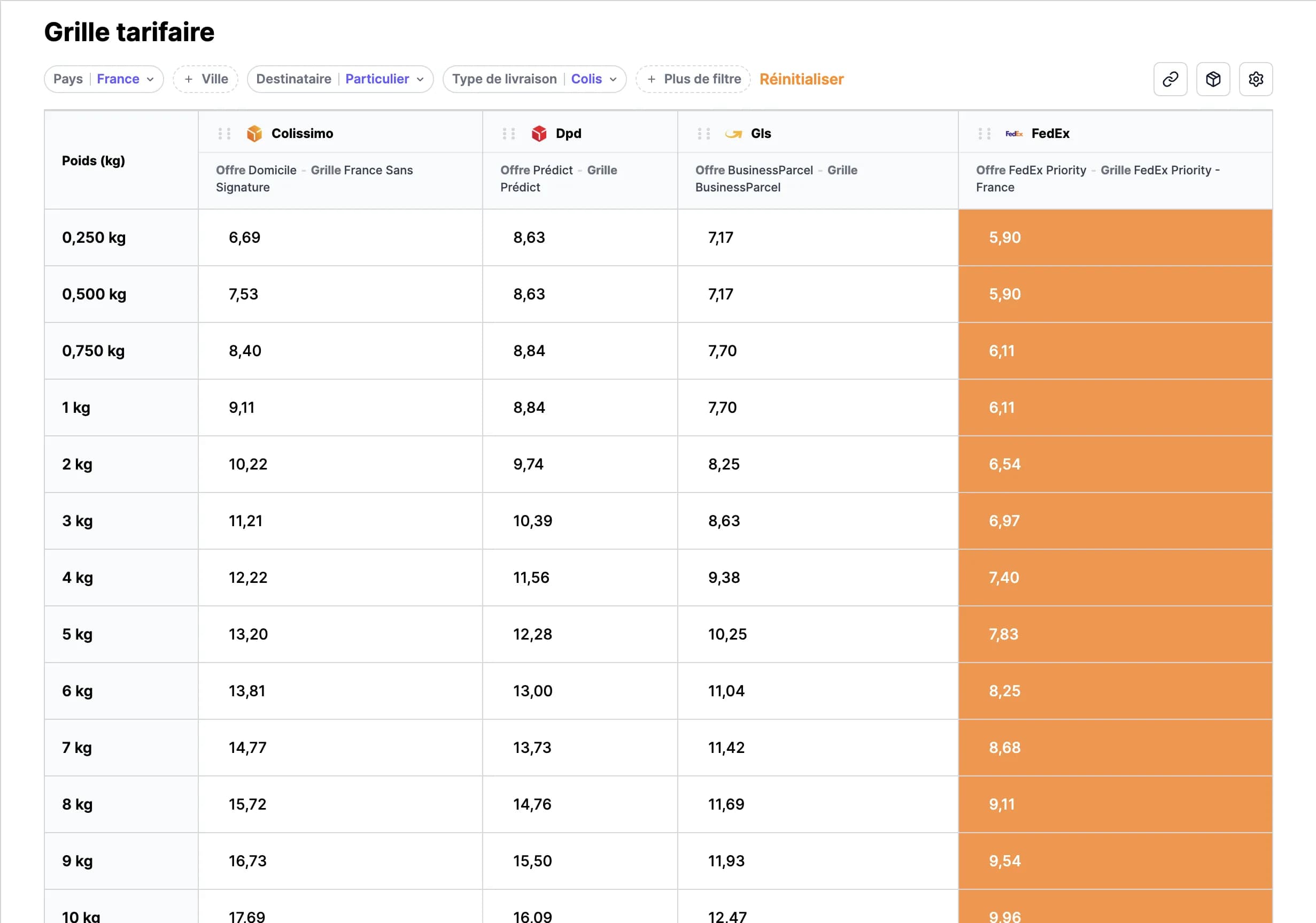 Grille tarifaire Lazystic