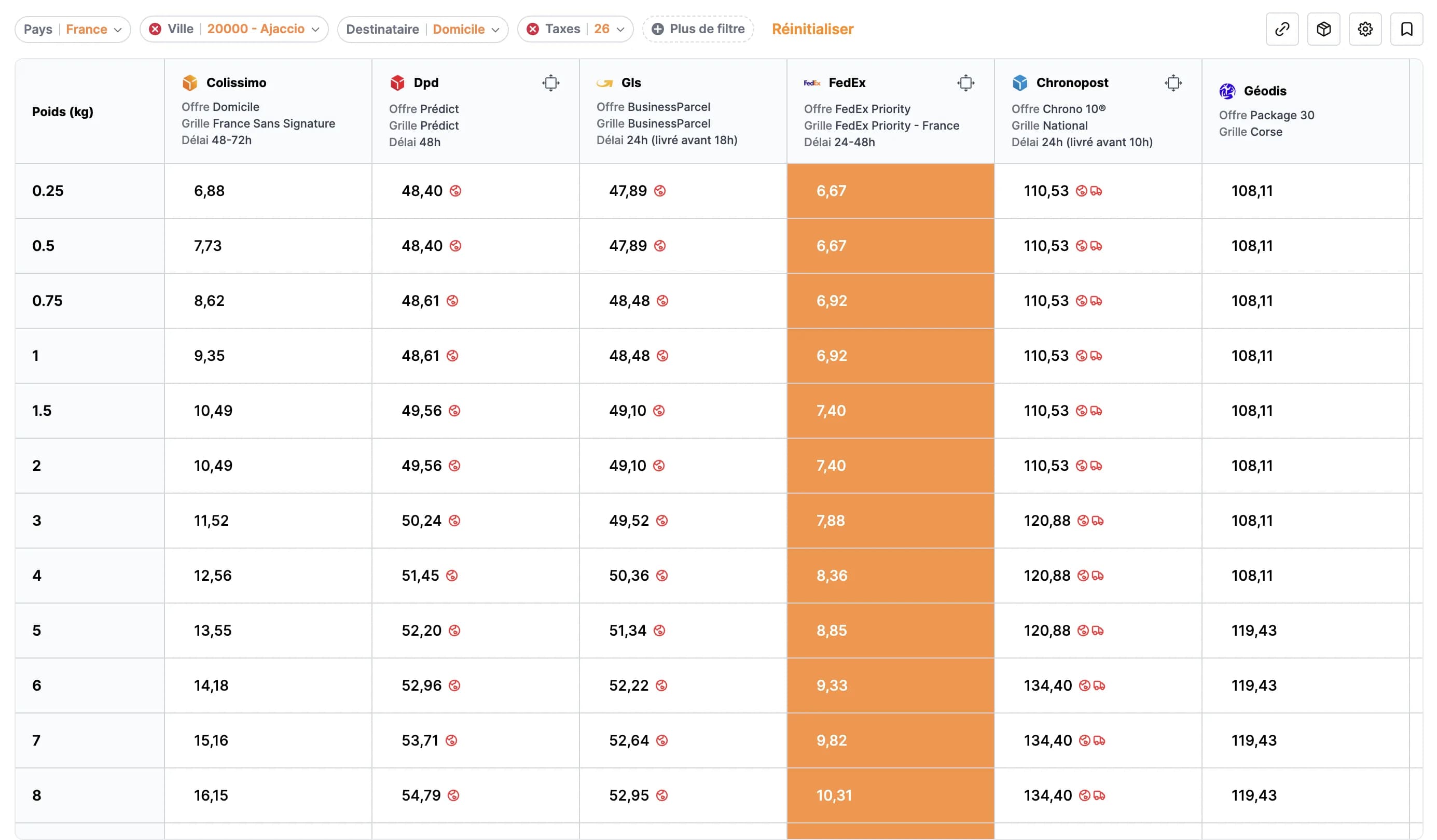 Calculateur tarifaire Lazystic